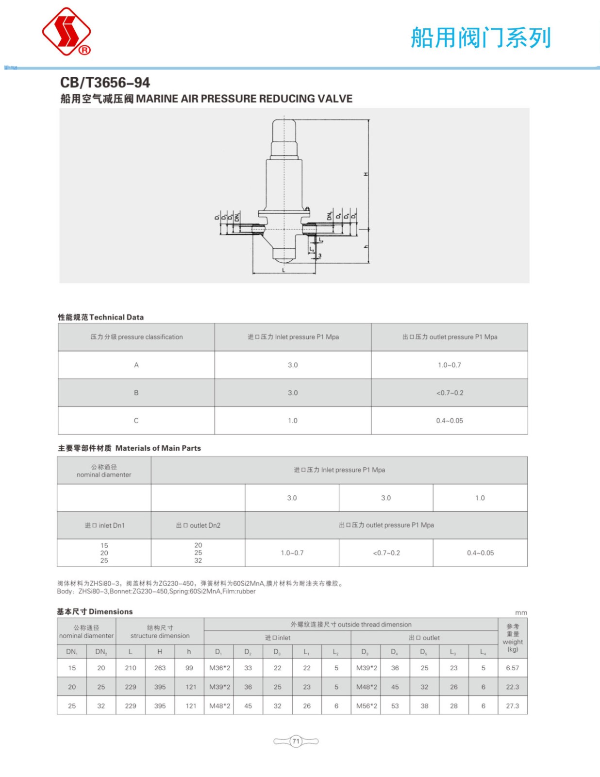 船用阀门选型手册_88