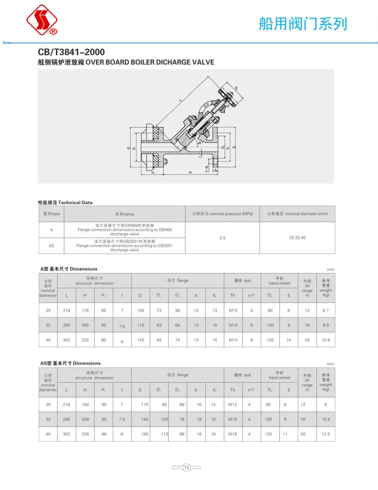 船用阀门选型手册_90