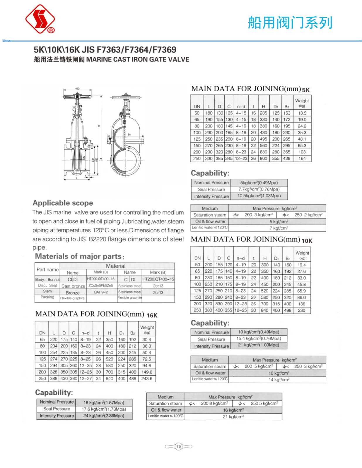 船用阀门选型手册_96